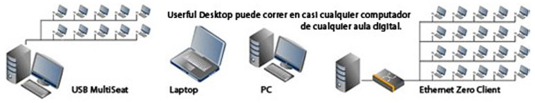 userful desktop educacion